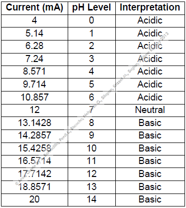 pH Matrix.PNG